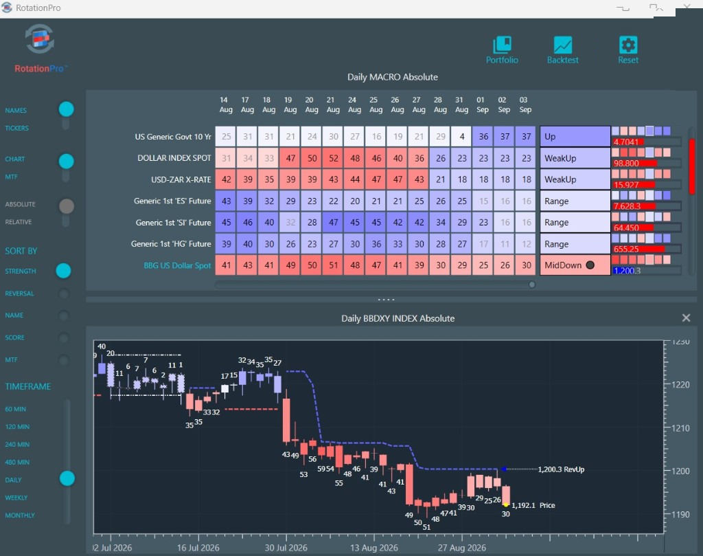 RotationPro Desktop Application heatmap