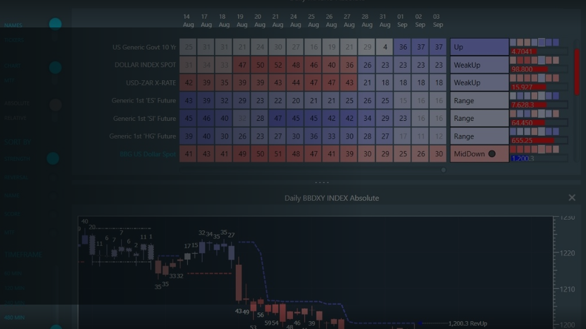 RotationPro desktop heatmap