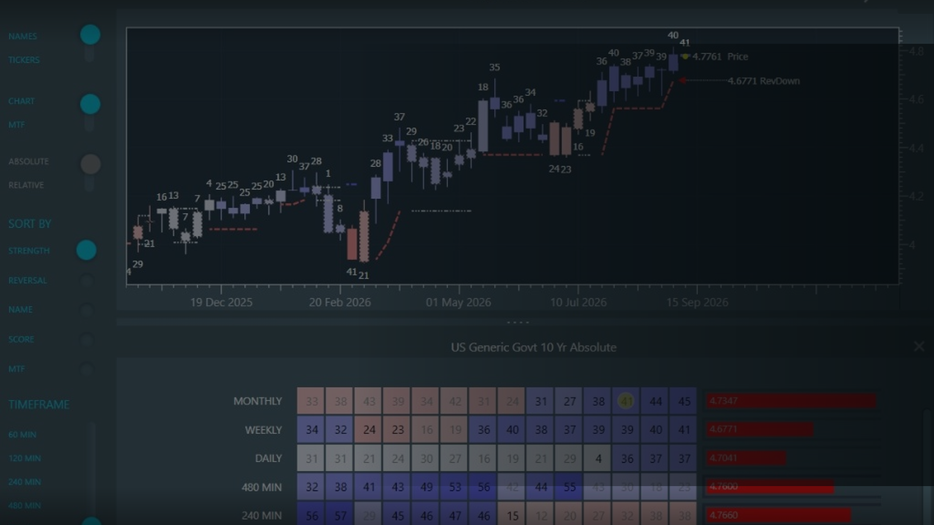 RotationPro desktop chart